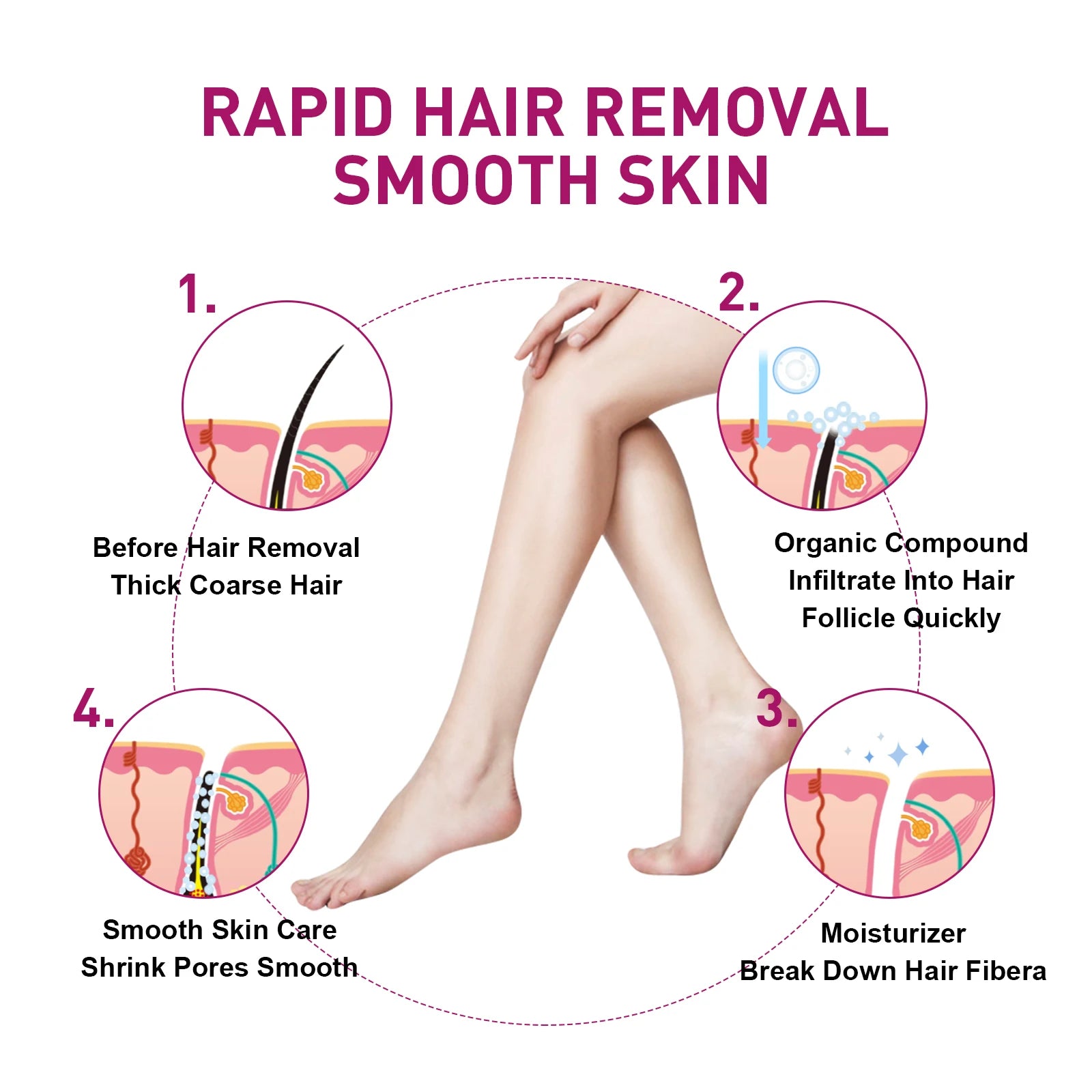 Permanent Hair Removal Cream for Men Soften Hair Growth Delay Reduce Skin Redness Painless Remove Armpit Bikini Depilatory Cream